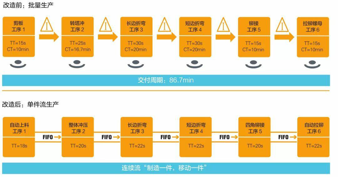 钣金加工产品在自动化及电梯行业中的应用 -常州柯辉电子配件生产有限公司