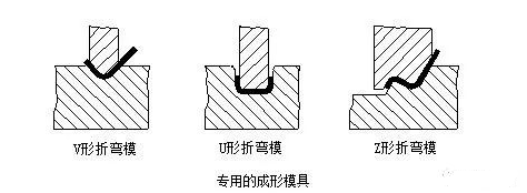 钣金加工中数控折弯加工零件范围及加工精度参数的详细解答-常州柯辉电子配件生产有限公司