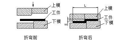 钣金加工中数控折弯加工零件范围及加工精度参数的详细解答-常州柯辉电子配件生产有限公司