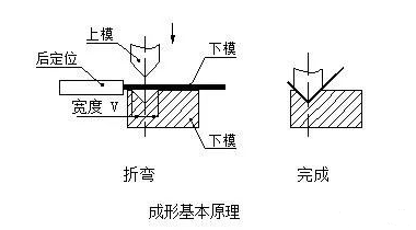钣金加工中数控折弯加工零件范围及加工精度参数的详细解答-常州柯辉电子配件生产有限公司
