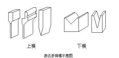 钣金加工中数控折弯加工零件范围及加工精度参数的详细解答-常州柯辉电子配件生产有限公司