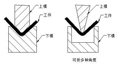 钣金加工中数控折弯加工零件范围及加工精度参数的详细解答-常州柯辉电子配件生产有限公司