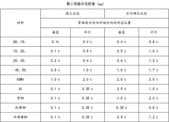 钣金加工中数控折弯加工零件范围及加工精度参数的详细解答-常州柯辉电子配件生产有限公司
