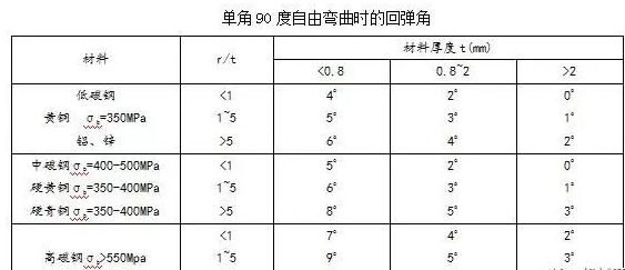 钣金加工中数控折弯加工零件范围及加工精度参数的详细解答-常州柯辉电子配件生产有限公司