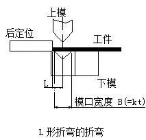 钣金加工中数控折弯加工零件范围及加工精度参数的详细解答-常州柯辉电子配件生产有限公司
