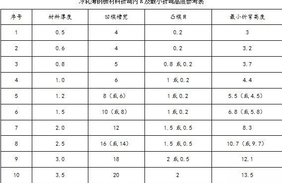钣金加工中数控折弯加工零件范围及加工精度参数的详细解答-常州柯辉电子配件生产有限公司